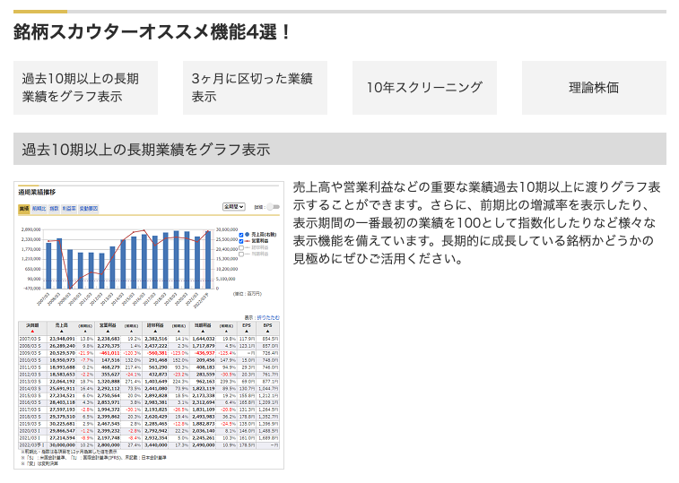 【3月権利】元とれまでに6年？NISA枠でも保有したい気になる銘柄は？