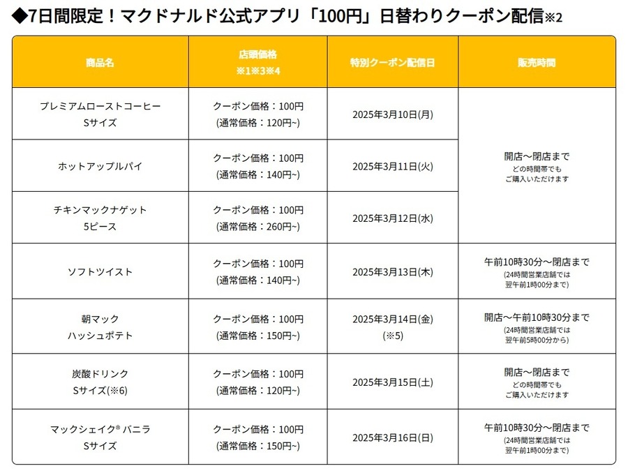 【一番お得なのはあの日】マクドナルド祭り260円→100円に！【第二弾もあるの？】