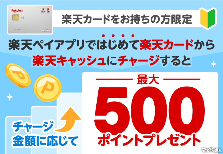 楽天ペイアプリ、初めての楽天カードチャージで最大500ポイントプレゼント