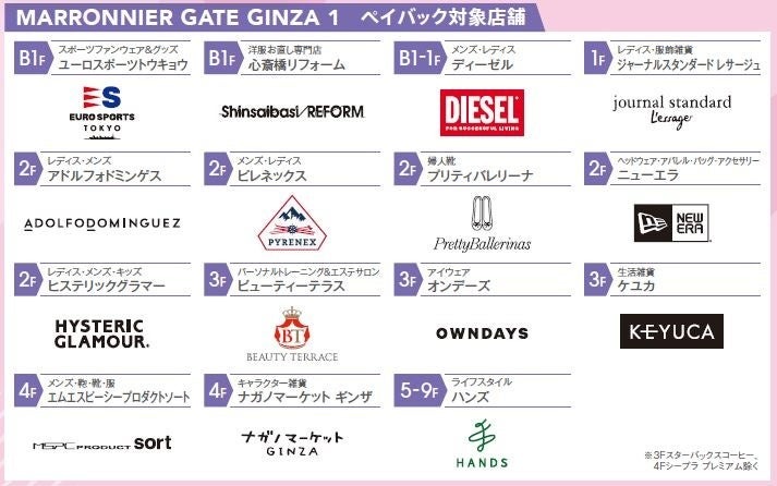【最大4万円分のお買い物券】銀座の商業施設「マロニエゲート」、5500円ごとに500円分のお買物券プレゼント
