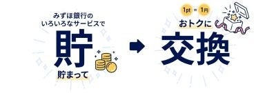 みずほ銀行、新ポイントサービス「みずほポイントモール」を2025年4月開始