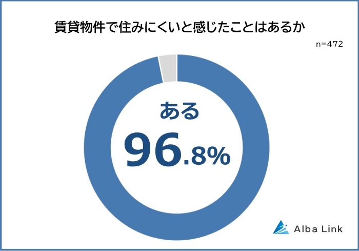 「掃除が大変…」「衛生面が心配…」住みにくい賃貸物件の設備1位は納得感あるアイツ