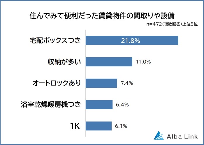 「掃除が大変…」「衛生面が心配…」住みにくい賃貸物件の設備1位は納得感あるアイツ