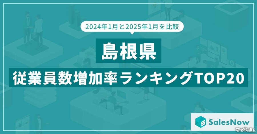 【島根】従業員数増加率トップ20、1位は11人増加で増加率110%