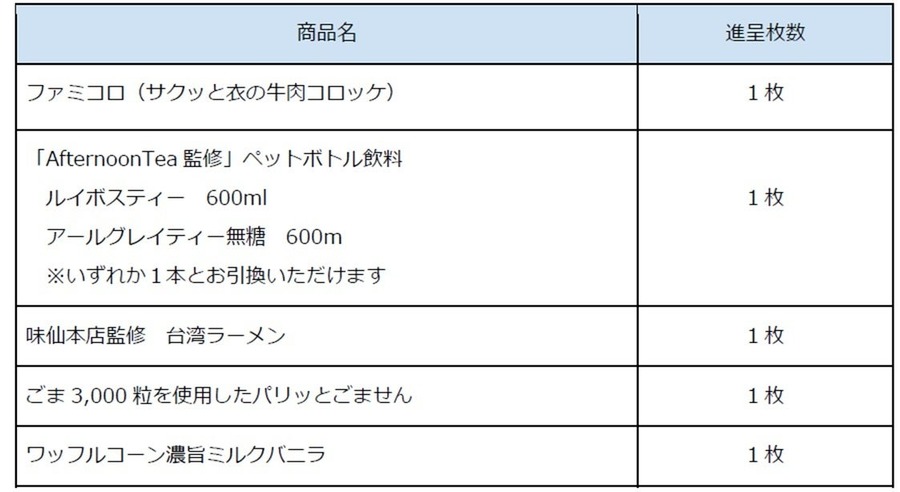 ファミマでふるさと納税開始！お礼品を全国の店舗で即時に引き換え可能