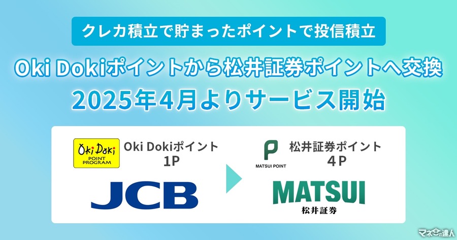 JCBのOki Dokiポイントが松井証券ポイントに交換可能に、2025年4月から新サービス開始