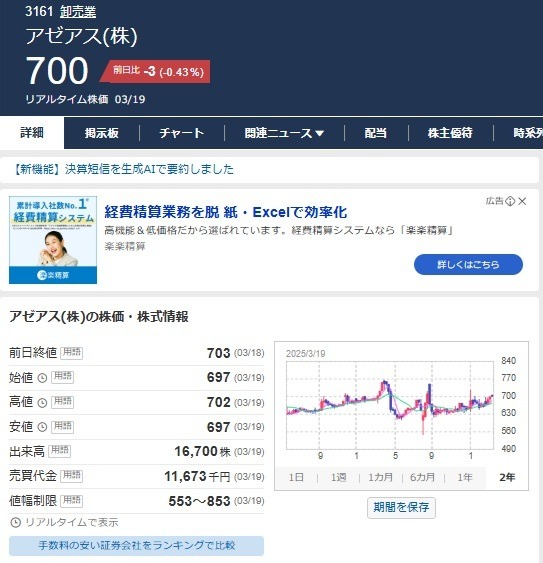 【4月権利】優待族は「配当金も受け取りたい」！NISA枠でも保有したい気になる銘柄は？