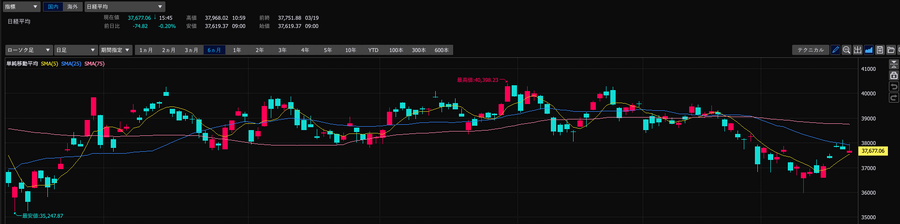 【今週の日経平均】権利落ち日以降の動きに注視