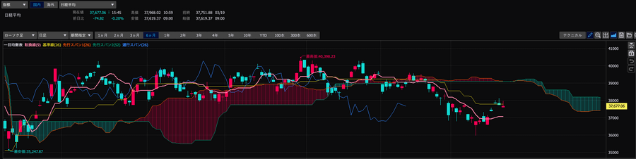 【今週の日経平均】権利落ち日以降の動きに注視