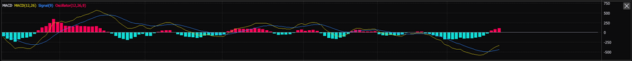 【今週の日経平均】権利落ち日以降の動きに注視