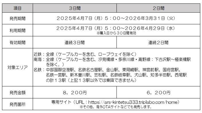 【19年ぶりに復活】3日間乗り放題、３・３・SUNフリーきっぷが発売！＜近鉄・南海・名鉄＞