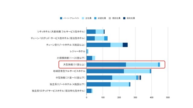Q．現在、50歳以上の従業員は何名いますか。複数回答（n＝68）