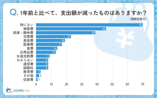 ※コスモヘルス株式会社調べ