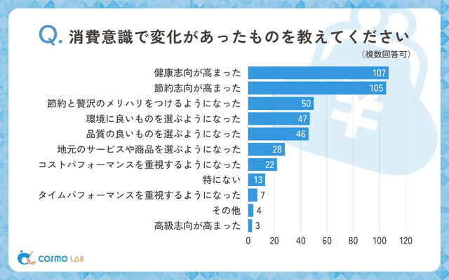 ※コスモヘルス株式会社調べ