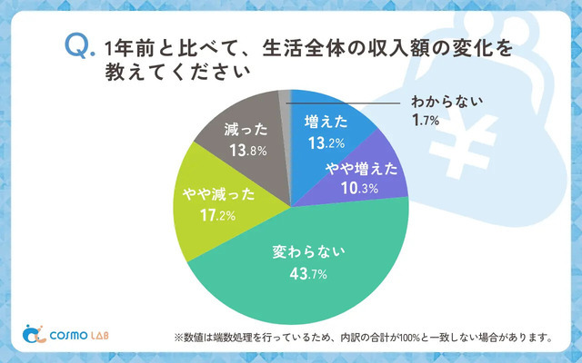 ※コスモヘルス株式会社調べ
