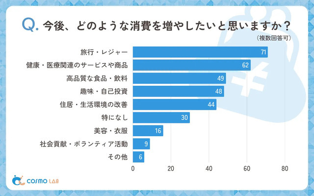 ※コスモヘルス株式会社調べ