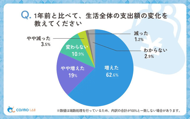 ※コスモヘルス株式会社調べ