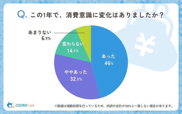 ※コスモヘルス株式会社調べ