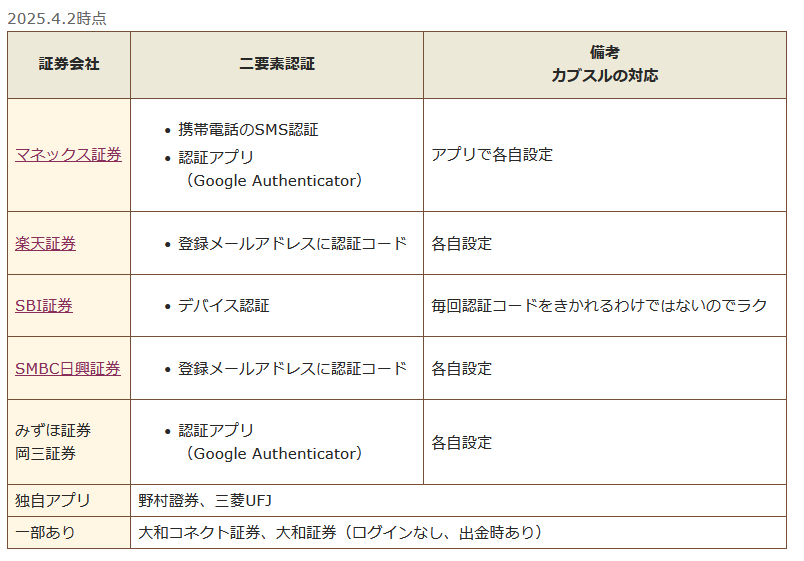 証券口座を狙う新たな脅威 - 今すぐできる6つの対策