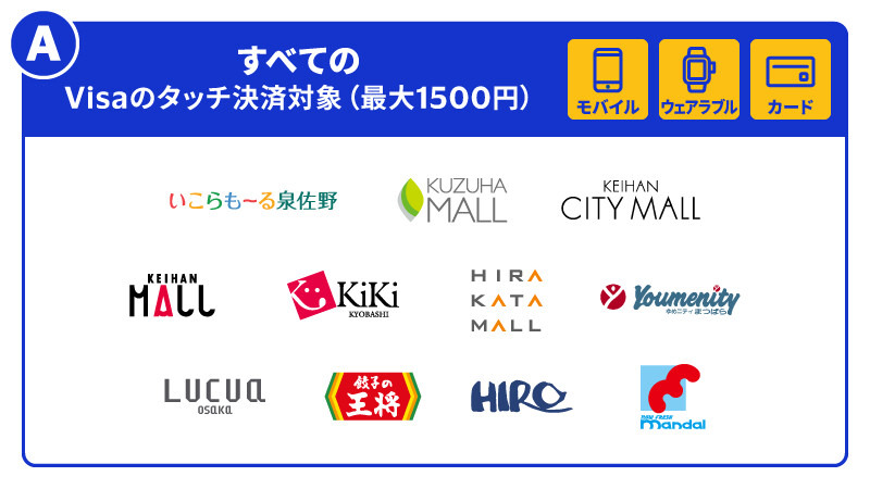 【大阪で最大50％還元】「電車で高還元」「万代が復活」など早くも話題に　大阪でのVisaタッチ決済で最大50%キャッシュバック！