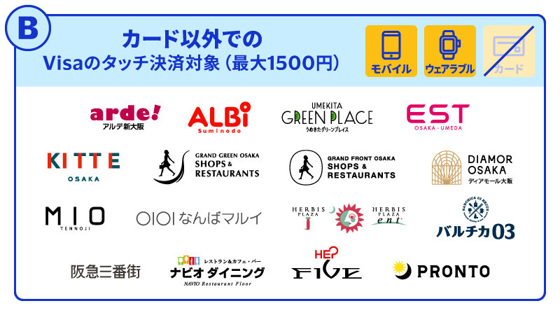 【大阪で最大50％還元】「電車で高還元」「万代が復活」など早くも話題に　大阪でのVisaタッチ決済で最大50%キャッシュバック！