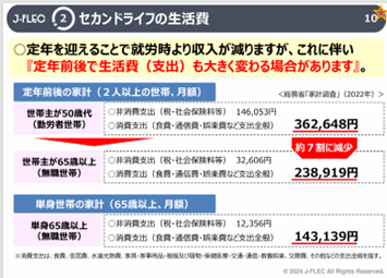 「金融リテラシー教育を無料で学ぶ」知っておきたい金融【高校生～シニア編】