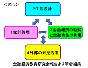 「金融リテラシー教育を無料で学ぶ」知っておきたい金融【高校生～シニア編】