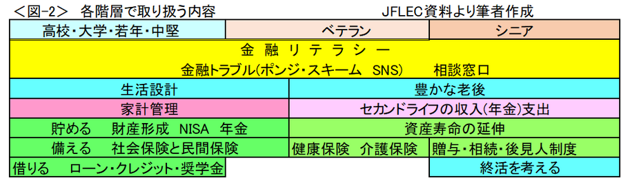 「金融リテラシー教育を無料で学ぶ」知っておきたい金融【高校生～シニア編】