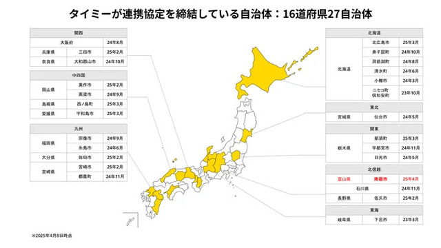 タイミーと地方自治体との連携について