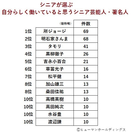 年下上司になってほしい芸能人・著名人