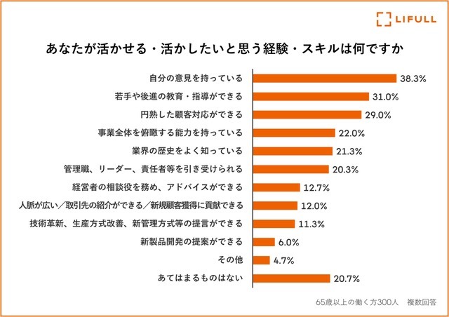 ※LIFULL調べ