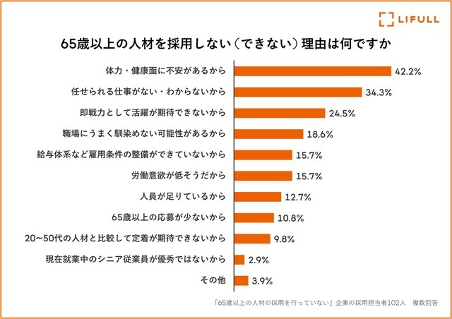 ※LIFULL調べ