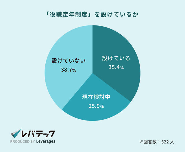 （C）レバレジーズ