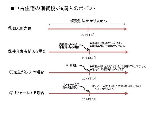 20131209中古住宅