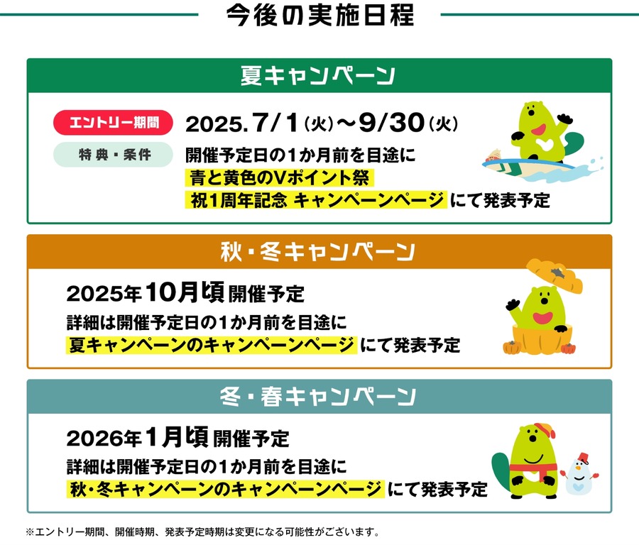 【10,000円相当が2000名、50,000円相当が600名】１周年！三井住友カードで1億円相当の大還元、ランク制度開始、タッチ決済でもお得に