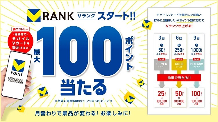 【10,000円相当が2000名、50,000円相当が600名】１周年！三井住友カードで1億円相当の大還元、ランク制度開始、タッチ決済でもお得に