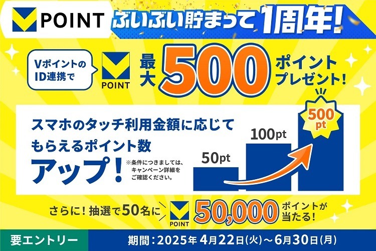 【10,000円相当が2000名、50,000円相当が600名】１周年！三井住友カードで1億円相当の大還元、ランク制度開始、タッチ決済でもお得に