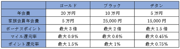 本物のゴールドカード　「ラグジュアリーカード」は24金仕上げ
