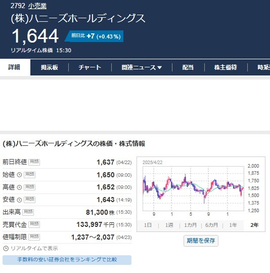 【5月権利】優待族は「配当金も受け取りたい」！NISA枠でも保有したい気になる銘柄は？