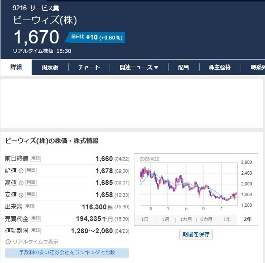 【5月権利】優待族は「配当金も受け取りたい」！NISA枠でも保有したい気になる銘柄は？