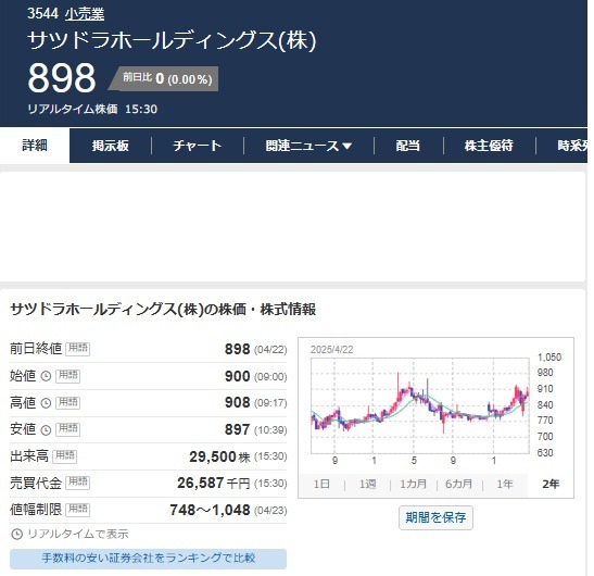 【5月権利】優待族は「配当金も受け取りたい」！NISA枠でも保有したい気になる銘柄は？