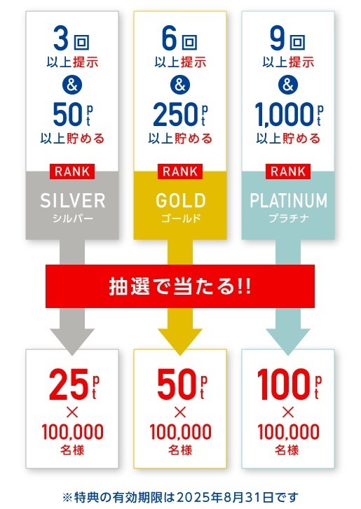 ガストの