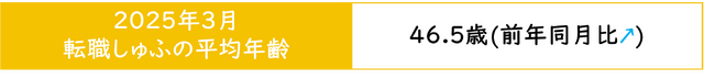「しゅふＪＯＢ調べ」転職しゅふの平均年齢