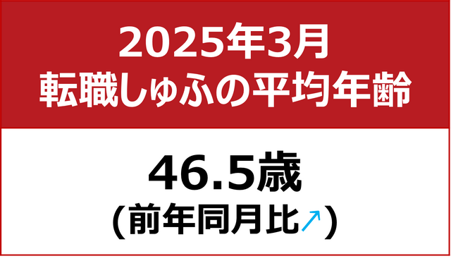 「しゅふＪＯＢ調べ」転職しゅふの平均年齢
