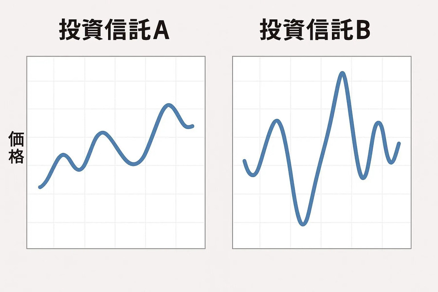 【ズボラさんでもOK】ほったらかし投資で賢く資産形成：おすすめの投資信託・ETFを紹介