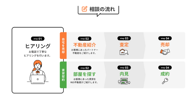 新サービス「ウルイエカリイエ」