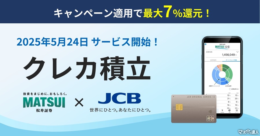 【最大7%還元】松井証券とJCB、「クレカ積立サービス」を2025年5月開始 最大7.0%還元キャンペーンも
