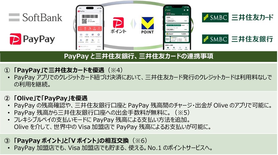 「メリットしかない」三井住友・PayPayが連携！　ポイントの相互交換、残高の相互チャージ・出金が可能に