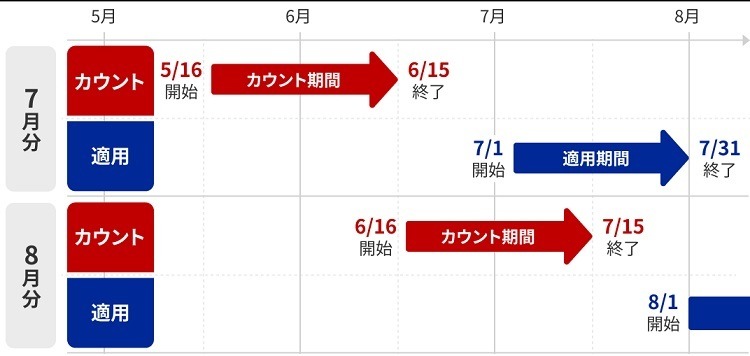 【楽天ペイ】チャージ払いの還元条件を変更　最大還元には「楽天ポイントカード提示」が必須に