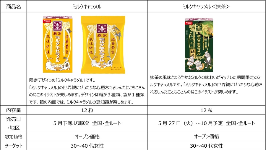 【筋膜リリースガン250名、QUOカード150名など1000人に当たる】「食べて応募！もりにゃがミルクキャラメルキャンペーン」開催